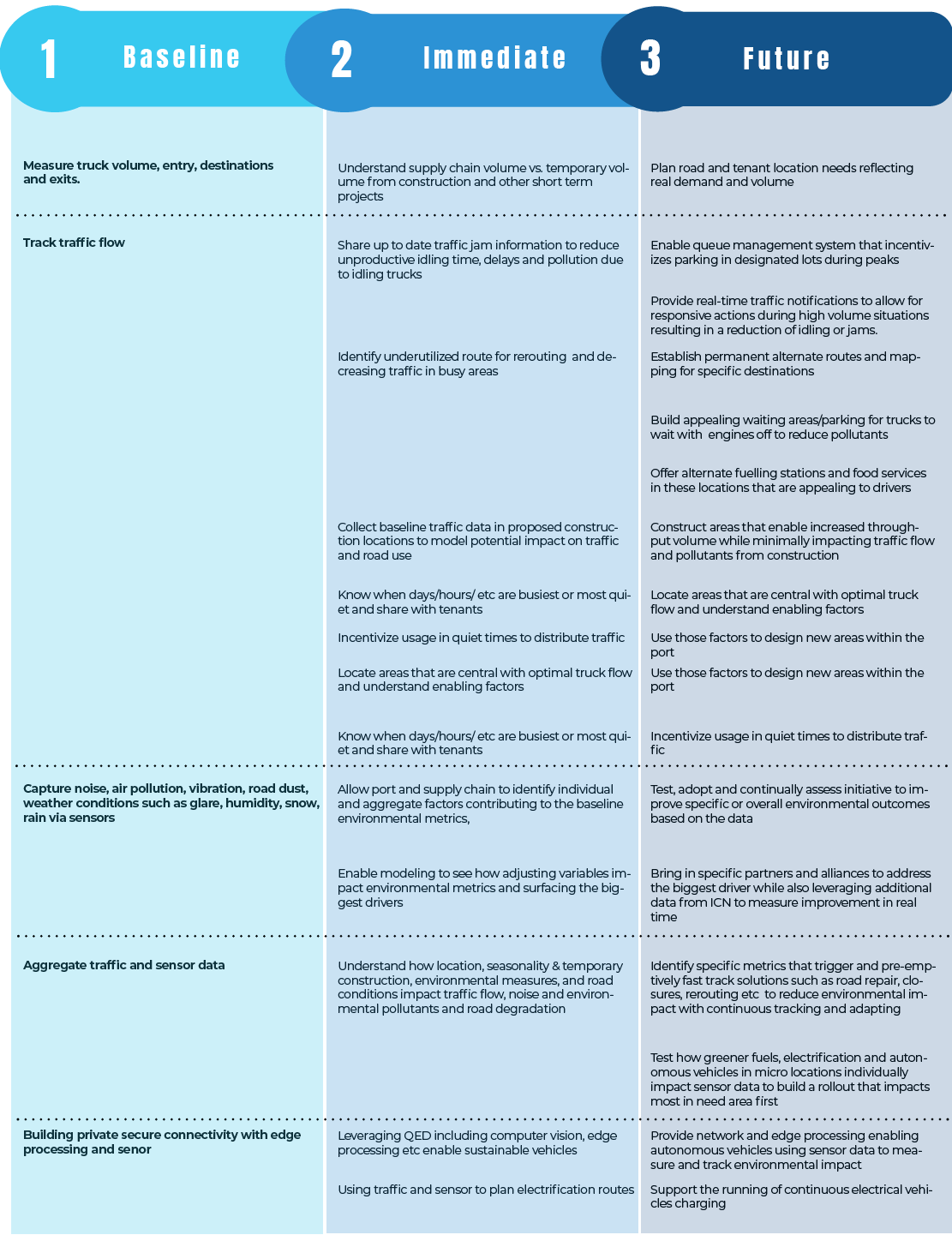 Possibilities around sustainability